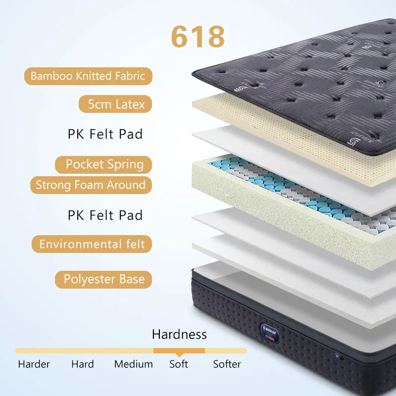 Bamboo Charcoal Fabric Queen Size Mattress Compressed In Box 2 inches Latex Gel Memory Foam Pocket Coil Spring Mattress