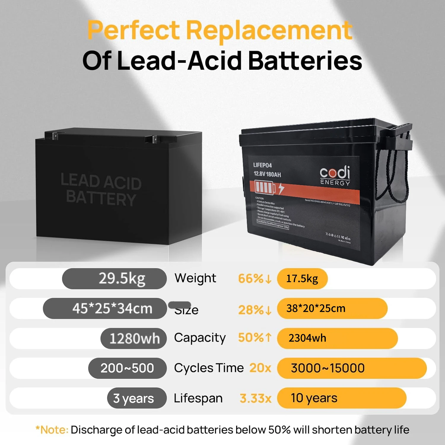 OEM Lifepo4 battery 12v 24v 36v 48v solar battery 100ah 200ah auto rechargeable Lithium ion Lifepo4 batteries