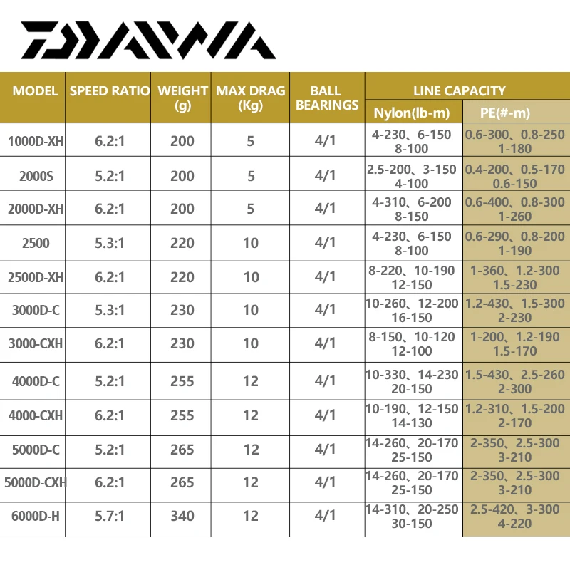 Катушка рыболовная DAIWA AGGREST LT катушка для спиннинга 1000-6000 4 + 1BB передаточное число 5 2: 1/5.3:1/5 7: 1/6.2:1 максимальное усилие фрикциона 5/10/12 кг