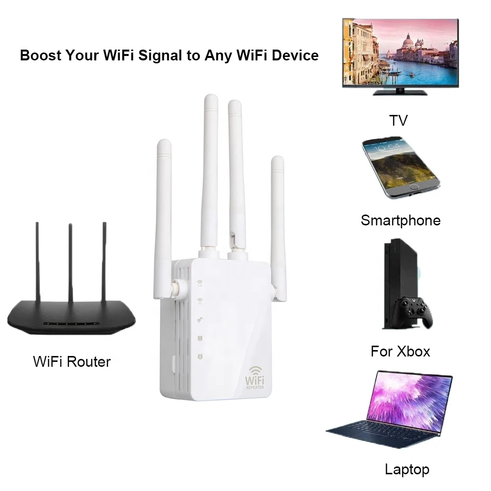 Long Range wifi repeater dual band 802.11ac wifi extender 1200mbps wifi booster