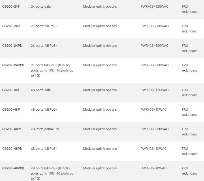 Original ciscos C9200L-24P-4G-E industrial network switches   24 port PoE+  Network Switch C9200L-24T-4G-E