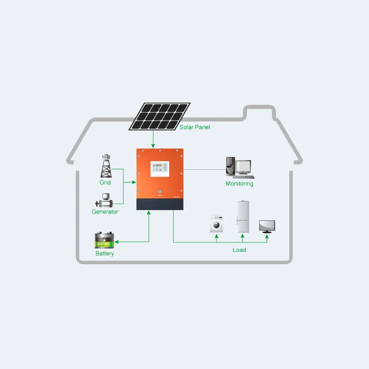 Система солнечных панелей Namkoo 7 кВА off grid кВт 4 5 6 8 солнечный генератор