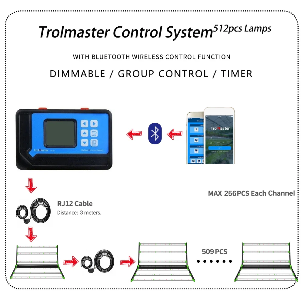 Высокое качество Samsung Lm281B Lm301B 650W 1000W 660Nm 680W выращивания полного спектра Гидропонные складной УФ ИК Dimmable СИД Свет