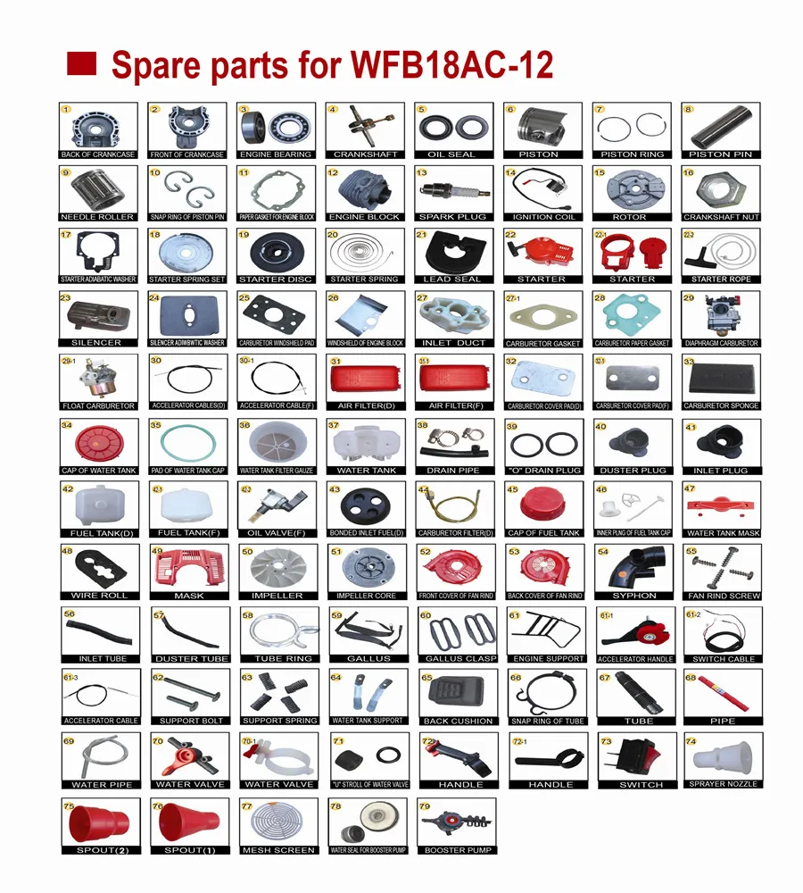 Spare Parts for Italian Mist Duster CIF