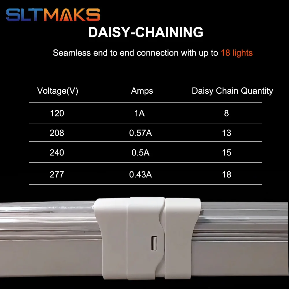 SLTMAKS 120W Samsung 336Umol Interior Deep Red Ir Full Spectrum Intercanopy Led Under Canopy Grow Light