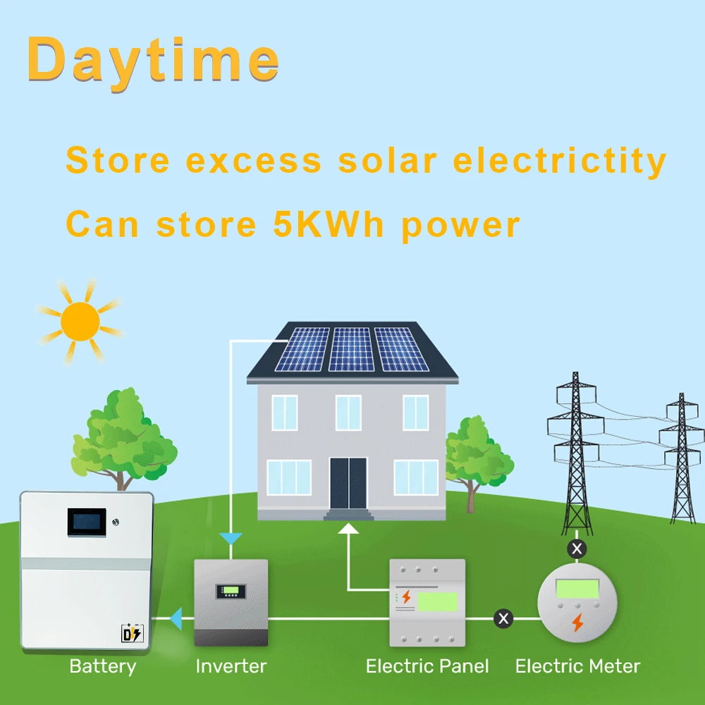 48V 100Ah 5KWh LiFePO4 Battery for Power Wall-mounted 51.2V Solar System Home Energy Storage System on off grid Lithium Battery