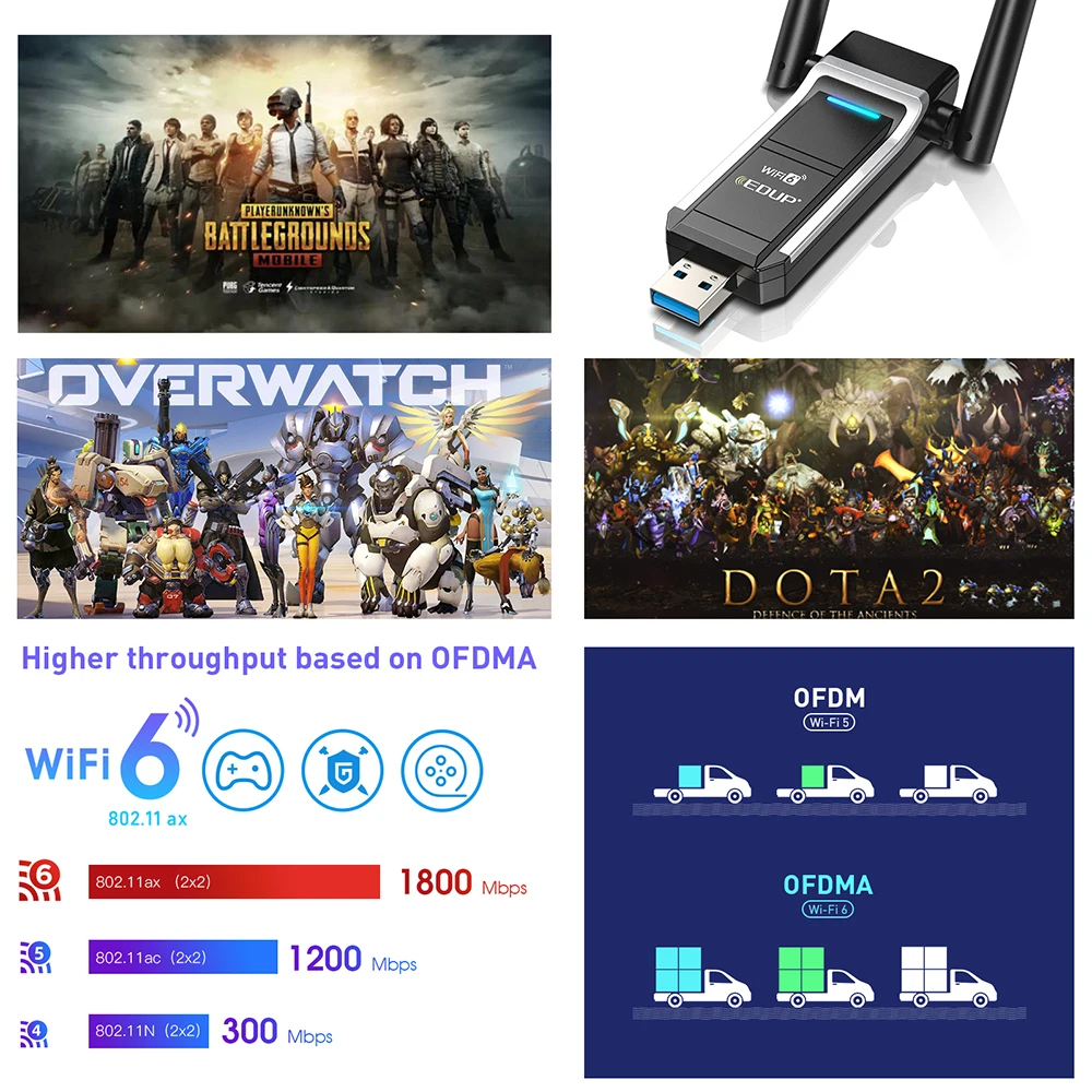 WiFi 6 USB Adapter 1800Mbps 2.4G/5GHz Dual Band 802.11AX Wireless Wi-Fi Dongle Network Card USB 3.0 WiFi Adapter For Windows 11