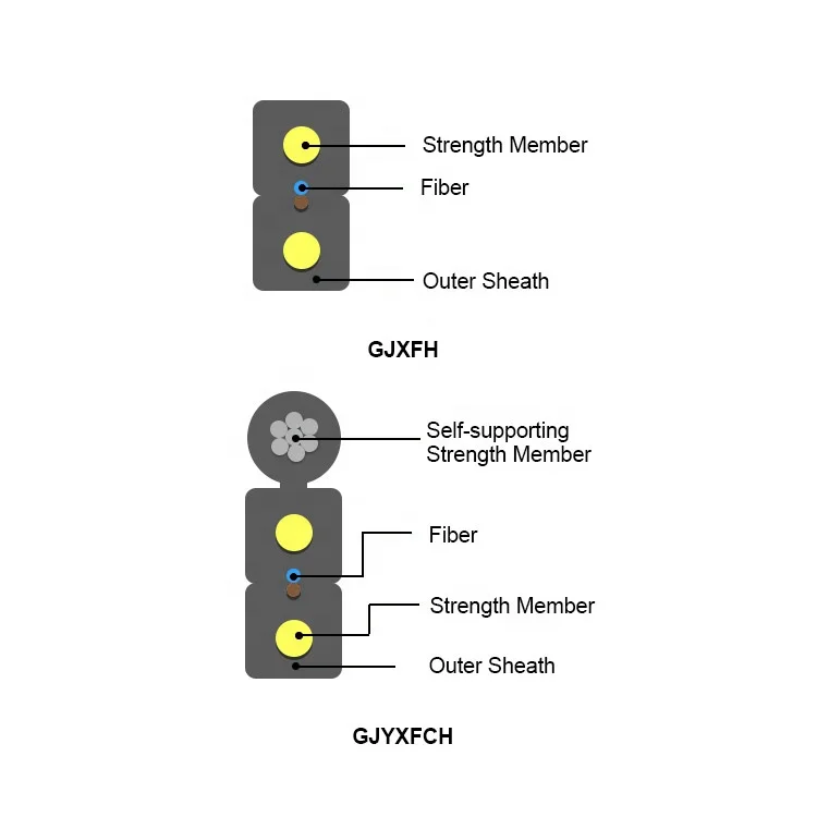 HUAMAI FTTH OUTDOOR Drop Cable To Home GJXCH-1B1 G652D G657A1 1 2 4 Core ftth fiber cable fiber optic cable price