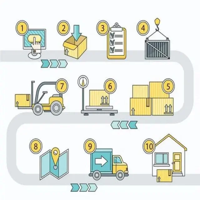 1688 покупки и консолидации taobao