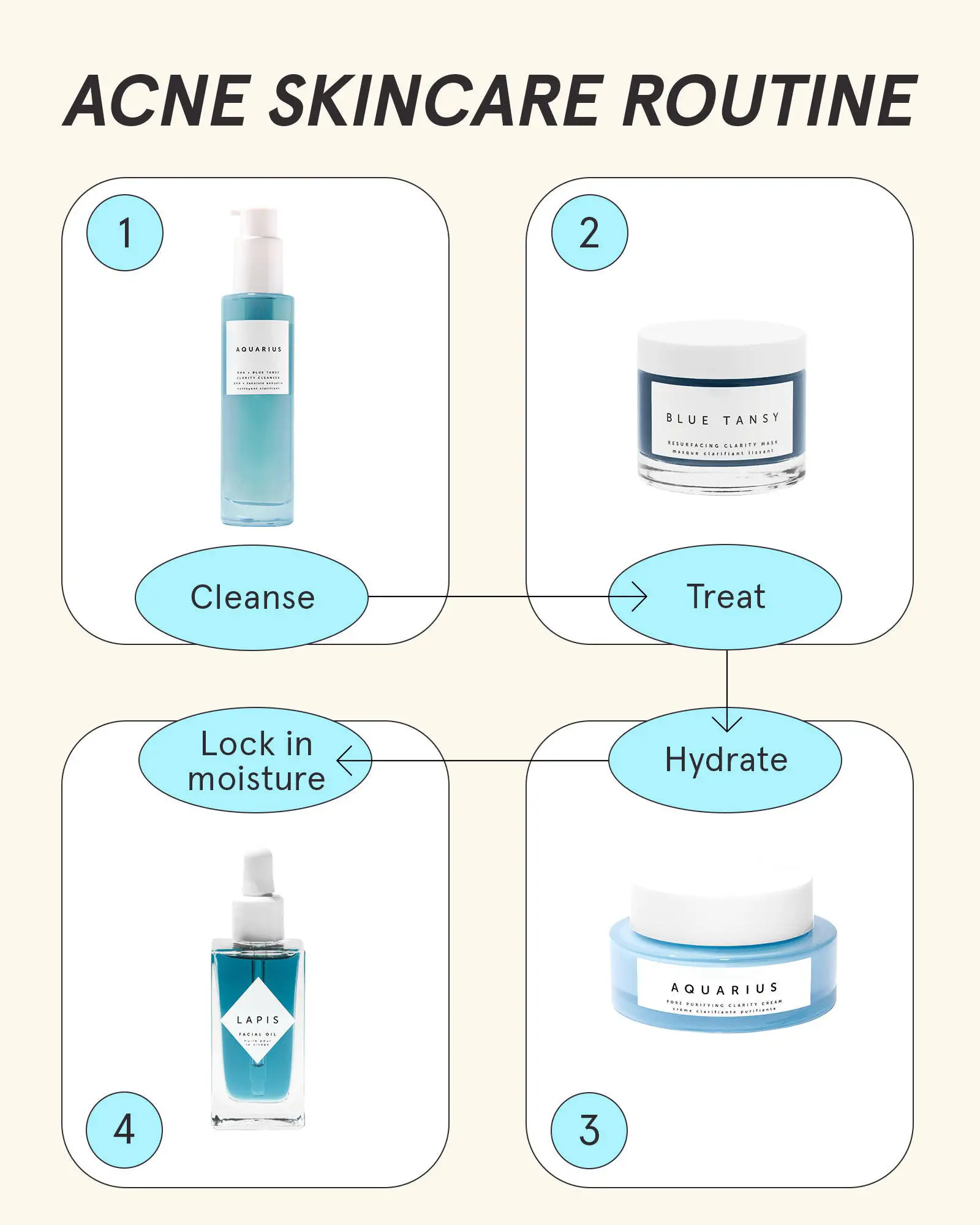 BLIW Private Label Custom Logo Face Foam Moisturizing Anti Aging Wrinkles Whitening Aquarius BHA + Blue Tansy Facial Cleanser