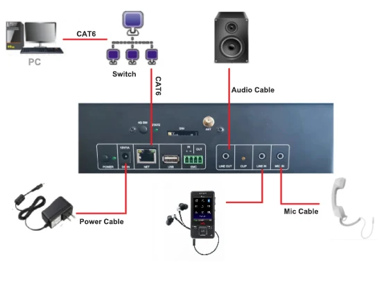 2023 new arrival factory price IP paging Microphone IP POE outdoor Horn speaker network IP PA system