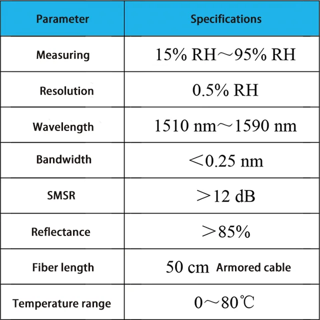 Factory Customization Tunnel Electronics Humidity Monitoring Sensor