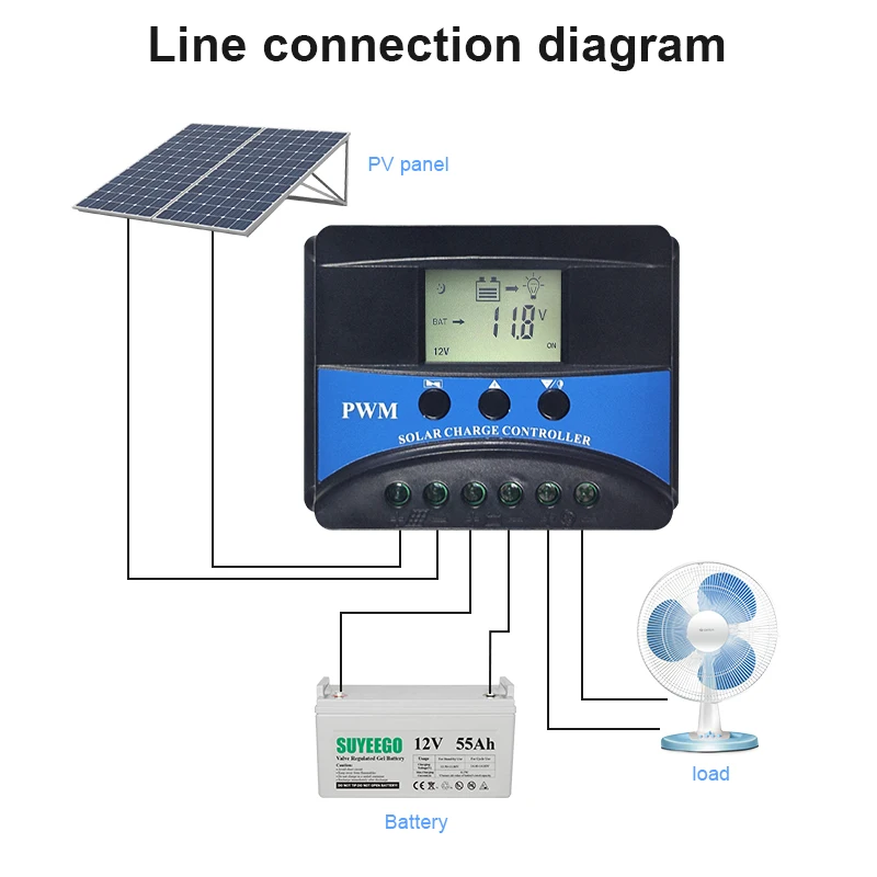 SUYEEGO 12v 24v 10A 20A 30A PWM Solar DC Charging Controller Photovoltaic Street Lamp Monitoring Controllers