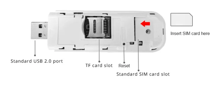  Прямая продажа от производителя Wi-Fi-ключ со слотом для sim-карты lte 150 Мбит/с