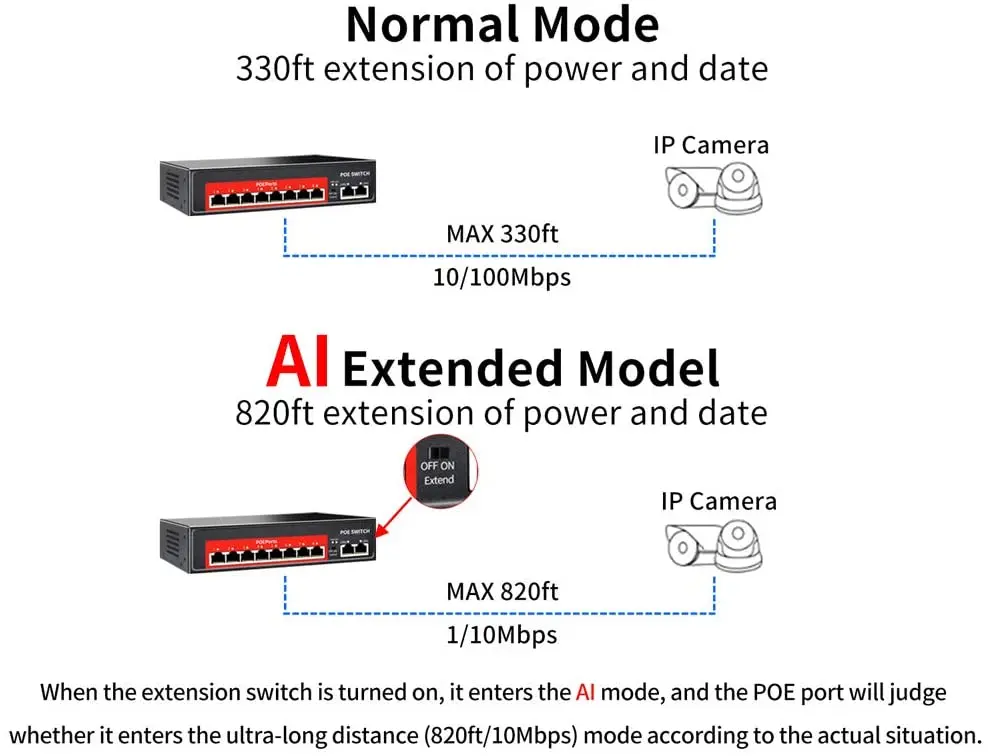 Коммутатор POE 48 В 8 портов активный 100M IEEE 802.3af/at 1200 Вт встроенное питание для ip-камеры беспроводная точка