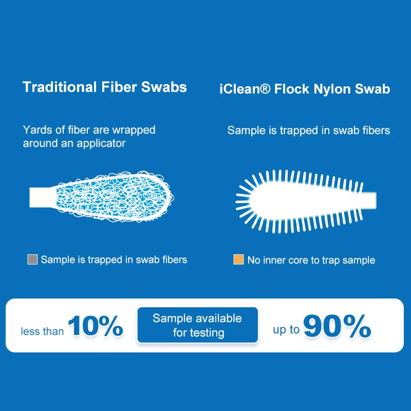 Disposable Nasopharyngeal Swab Specimen Collection Sampling Swab Flocked Nasal Sterile Swab