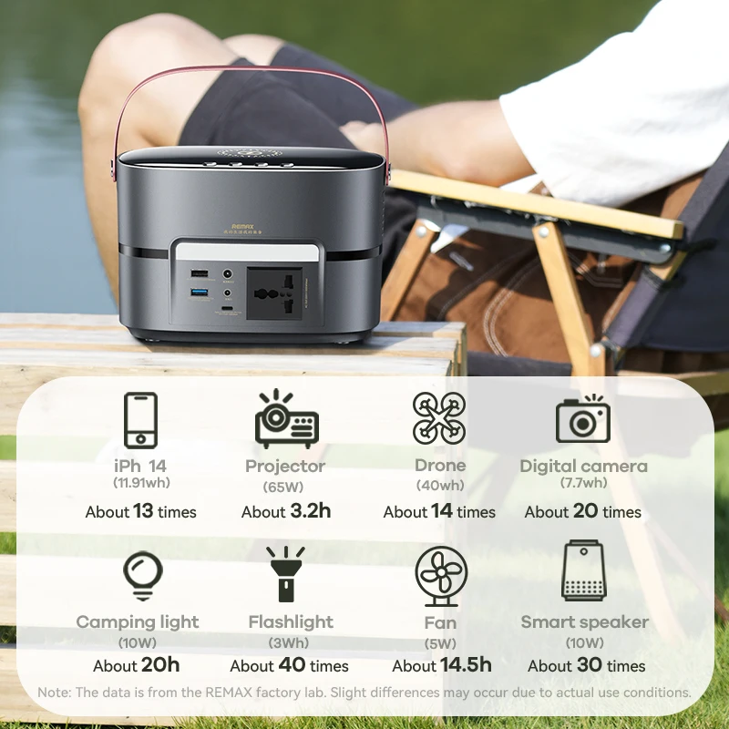 REMAX RPP-515 300W Digital Display Multifunctional Portable Power Station Fast Charging Power Bank 70000mAh with LED Light