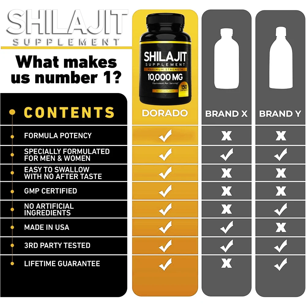 Shilajit Supplement 10,000mg 150 Capsules of Authentic Shilajit Extract per Serving High in Trace Minerals No Fillers Non-GMO