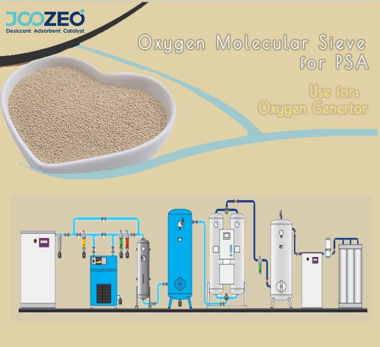 PSA/VPSA Zeolite Molecular Sieve 13X for Oxygen Generator