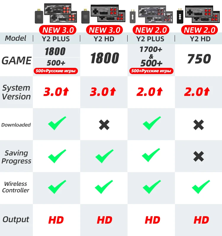 Беспроводная портативная ТВ-видеоконсоль Data Frog USB 1800 встроенных игр игровая консоль NES в ретро стиле приставка