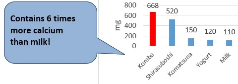 Kombu powder fine particles  kelp meal top quality  seaweed extract food