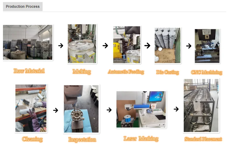 production process.png