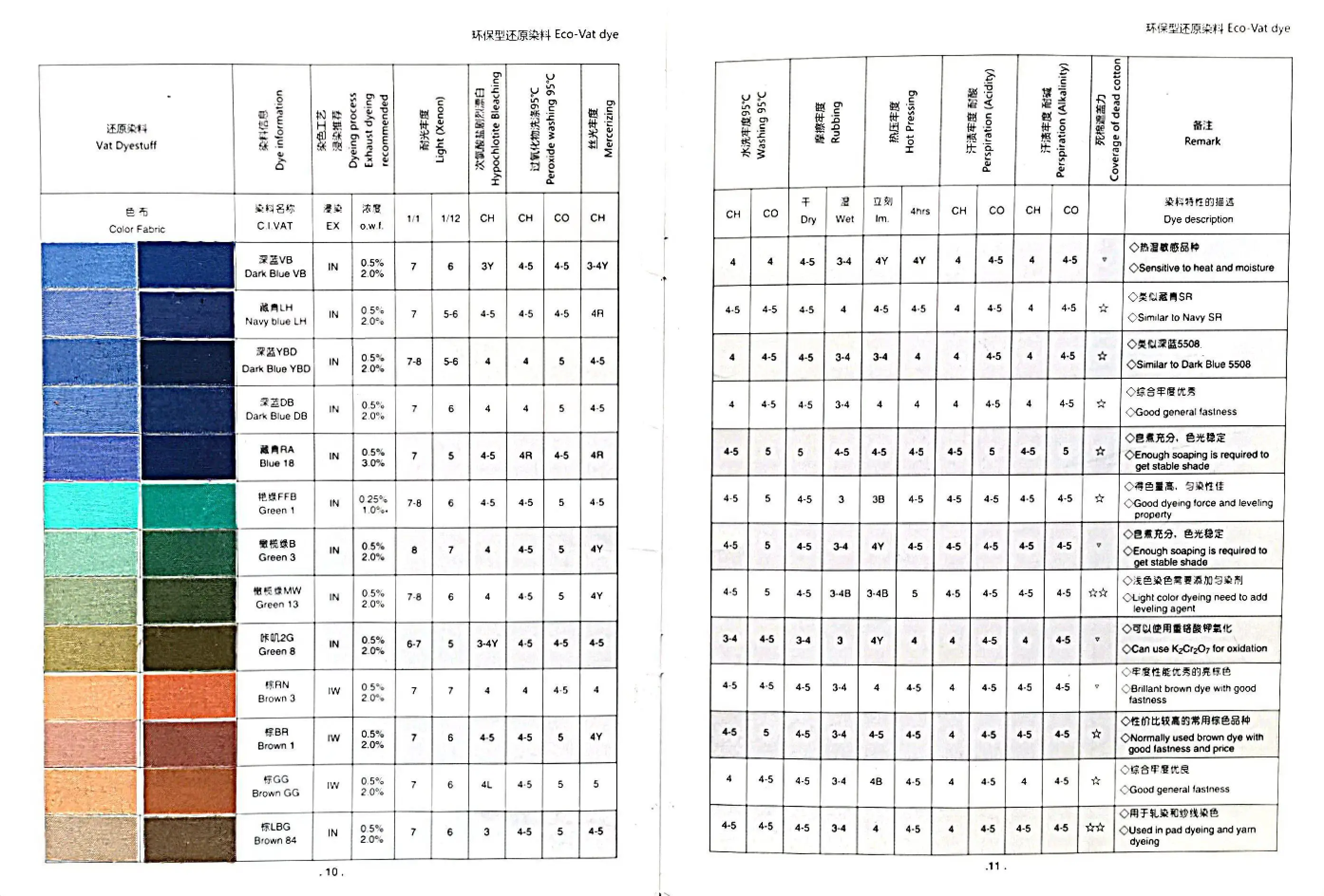 Organic Dye Vat Yellow 2 Used For Textile Dyeing And Printing