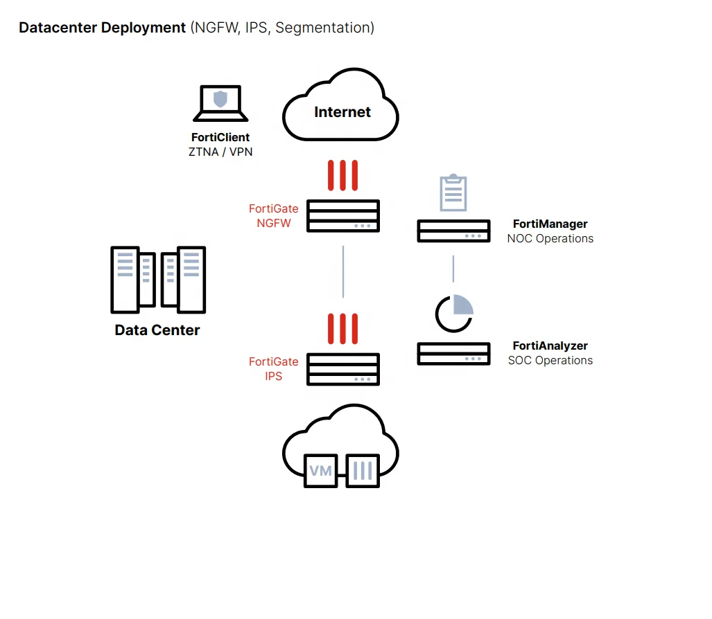 New Fortinet FortiGate Network Firewall Appliance FG-1800F 1801F FortiGate-1800F FortiGate-1801F