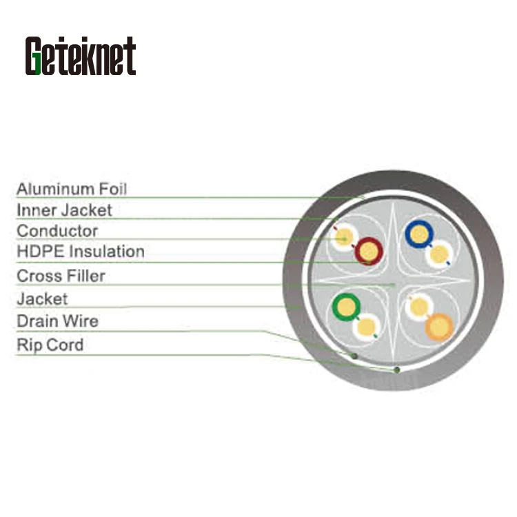 GETEKnet 1000FT 305Meters cat 6 solid cable ethernet cat 6 utp cable internet cable with professional Certificate