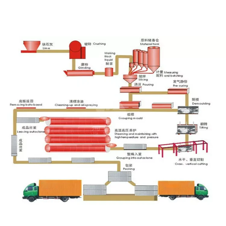Mini Used aac cable block plant supplier canada/ aluminium powder for aac blocks