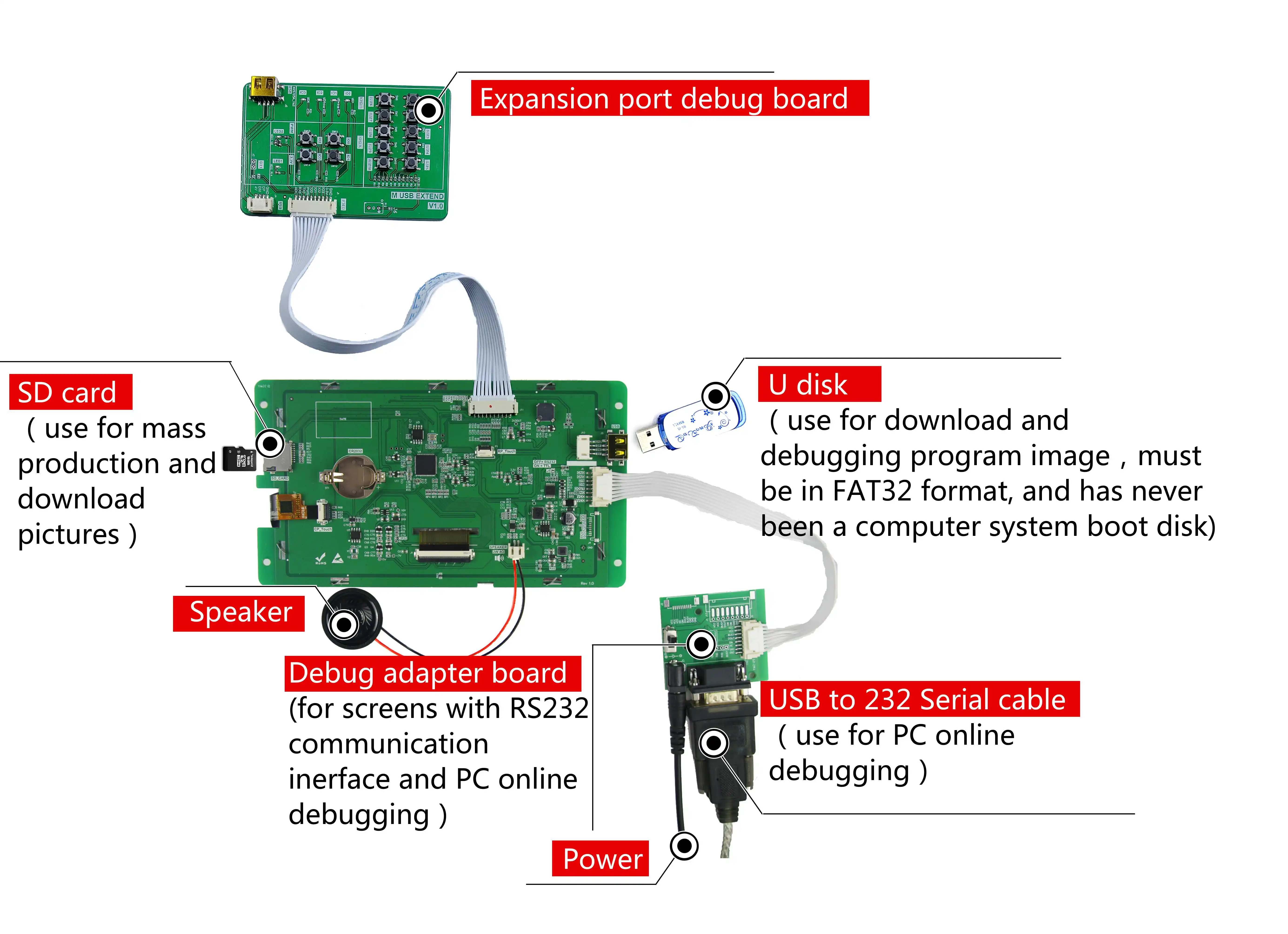 DACAI 7 inch 800*480 DACAI  Hot Sale TFT LCD Display  HMI LCD Modules Resistive Capacitive Touch