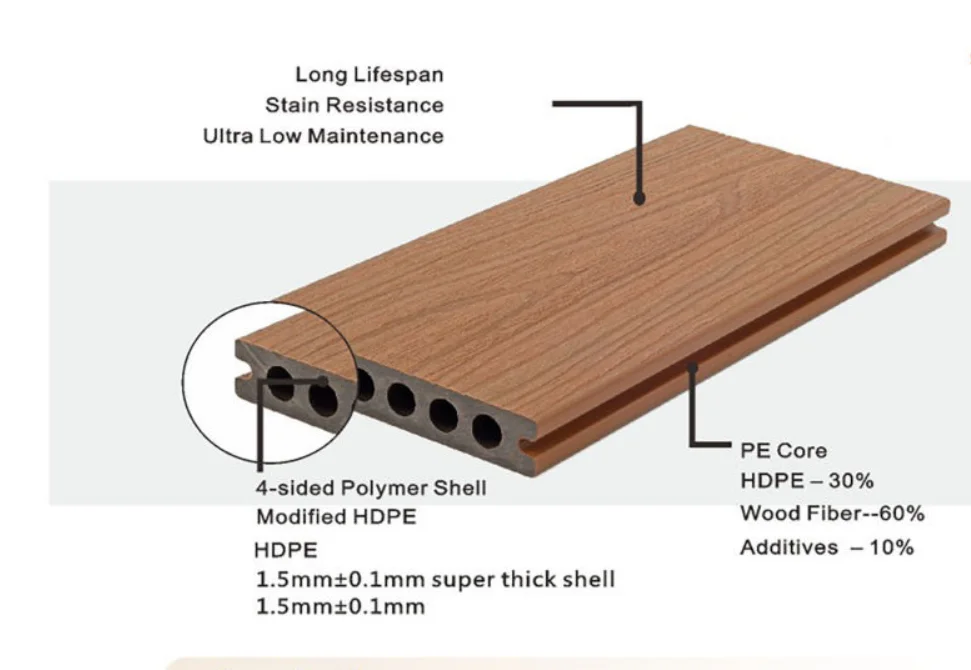 Contemporary Outdoor Waterproof WPC Decking 3D Wood Grain Composite Deck Wood Plastic for Outdoor Spaces