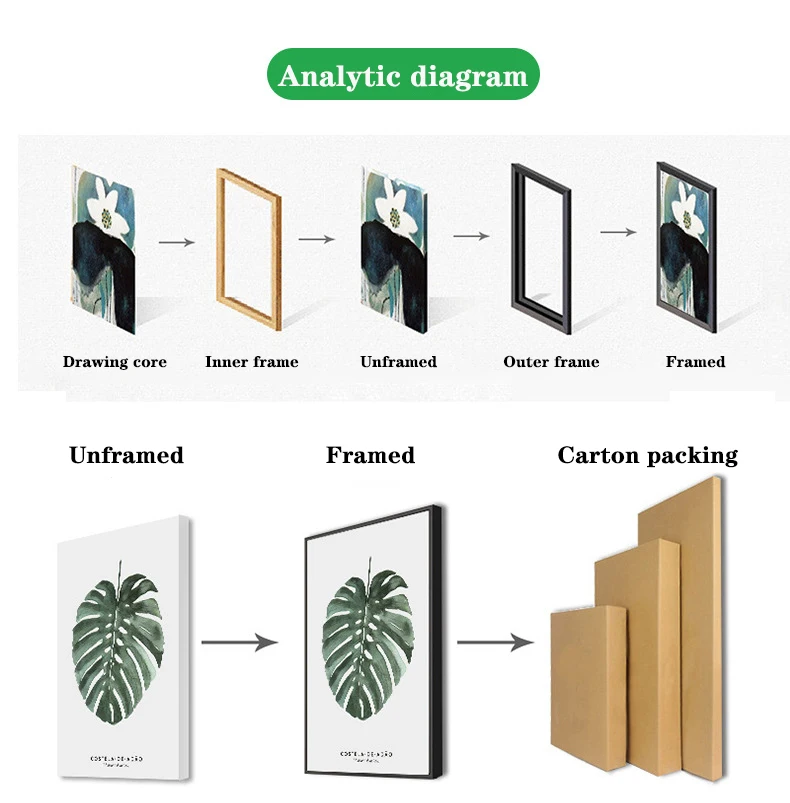 Nordic characters canvas painting boy and red balloon mural Banksy Art Poster living room bedroom bar home decoration mural