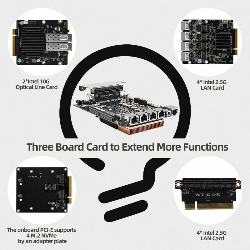 Mini Pc 8 Lan 8505U i3 i5 1240P i7 1355U 10 Cores 5GHz 2*HD-MI DP Type-C Home Router Firewall Server Pfsense Mini PC