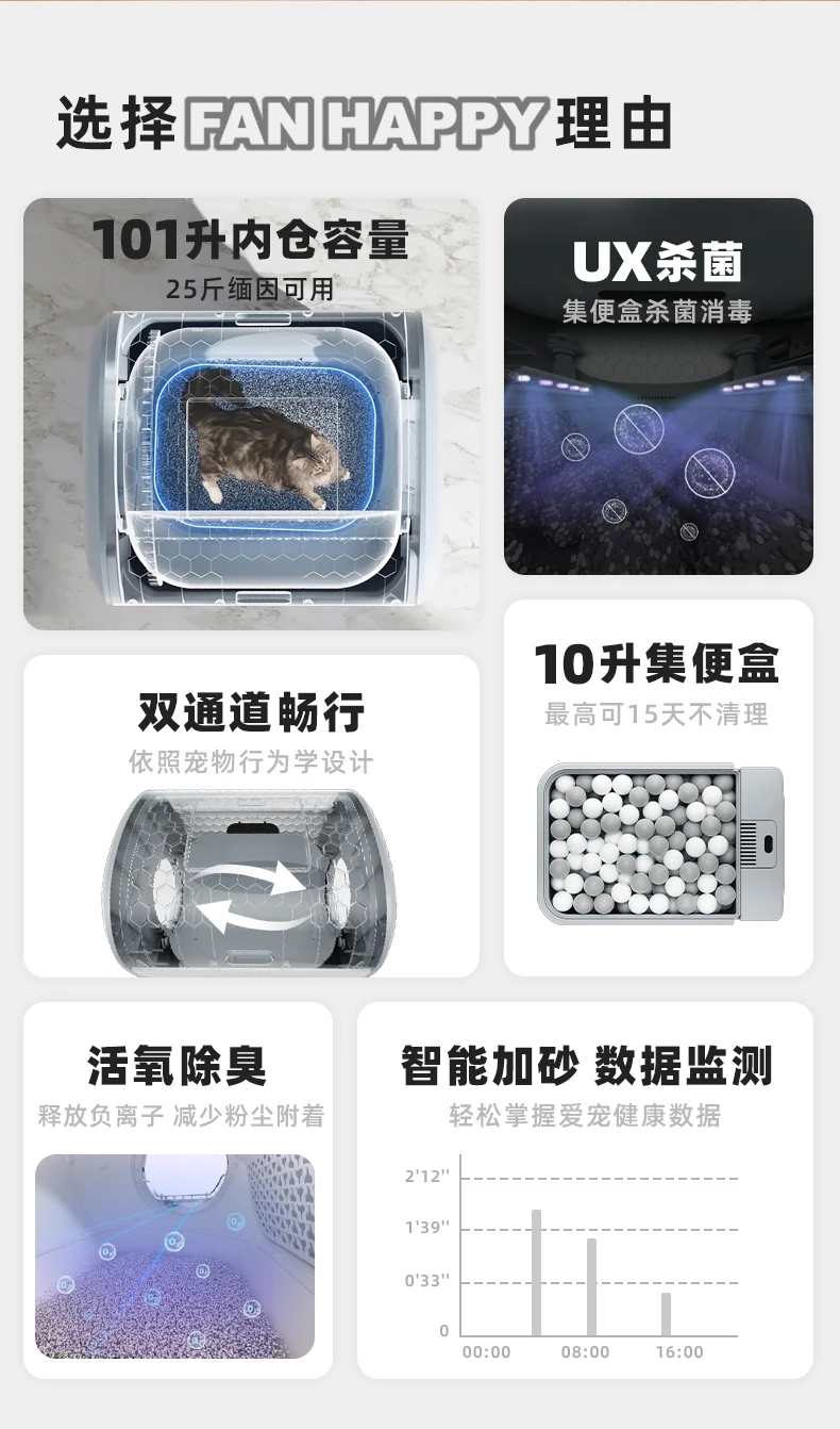 Smart Cat Litter Pan Automatic Scooper Electric Cat Litter Box Semi-Enclosed Litter Wifi APP Control  Cleaning Cat House