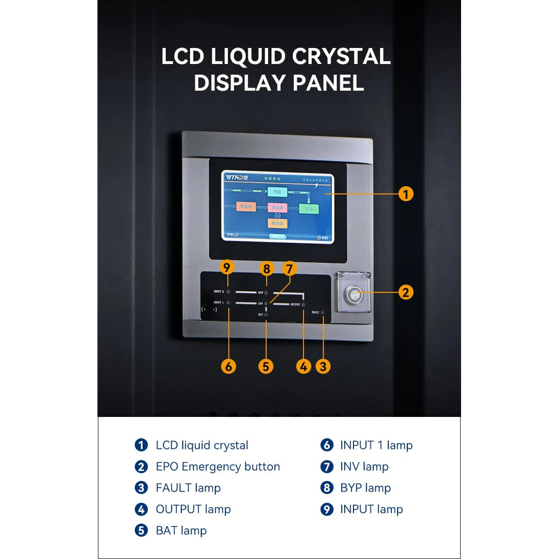 Industrial 80kva Online UPS Pf:0.8 Double Conversion 80KW Uninterruptible Power Supplies UPS Supply