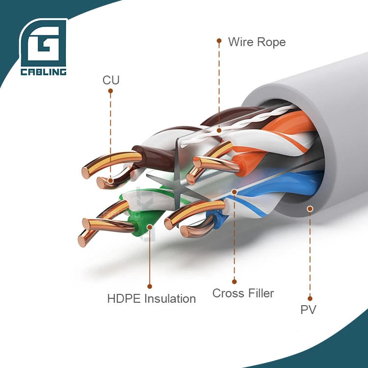 Gcabling Zhejiang China utp cable cat6 price 305m cat6 intercom cable utp cat 6 100% cobre lan cable