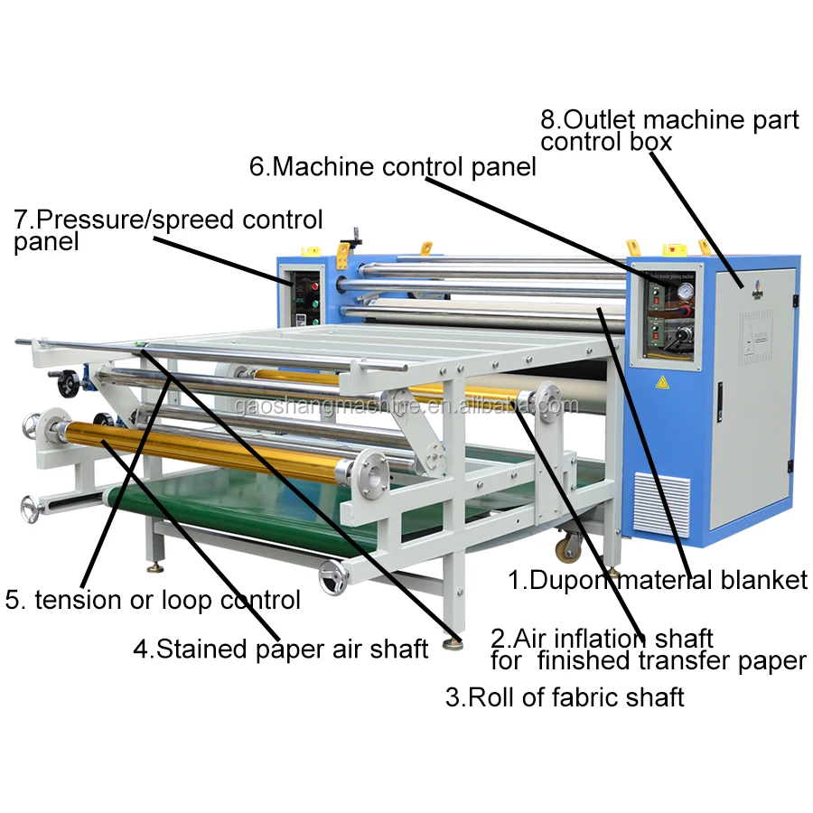 Automatic roller heat press machines 42x170 Minitype Thermal transfer printer for Clothes Fabric Blanket Curtain Printing