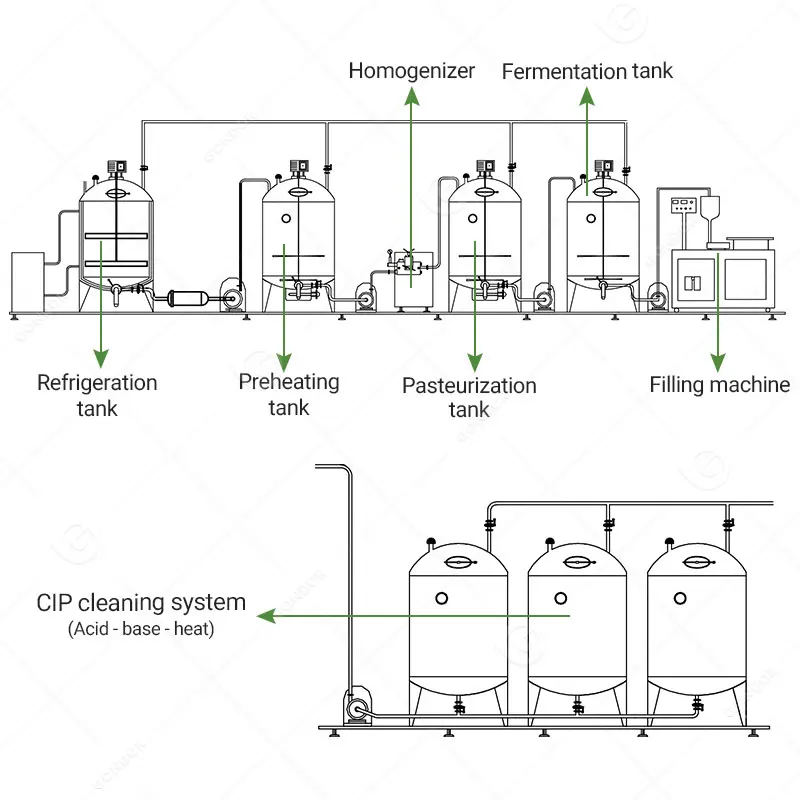 Dairy Farm Unit Cheese Fresh Milk Machine Equipment Manufacture Plant Yoghurt 100l 500l Milk Process Production Line