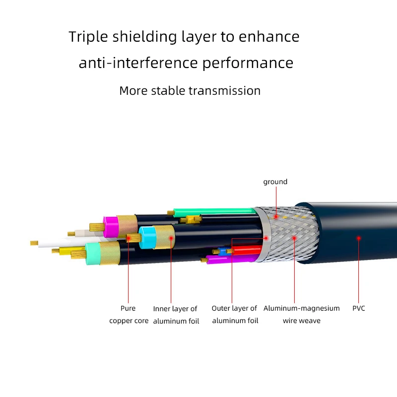Anti-interference male-to-male 3+6 high-definition VGA video cable, male-to-female large-screen TV projector display cable