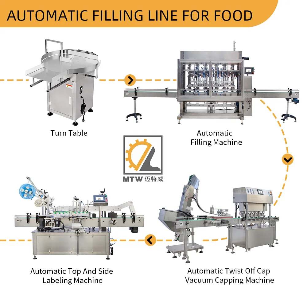 MTW auto with capping and labeling machine food sauce daily chemical liquid motor oil bottle filling line