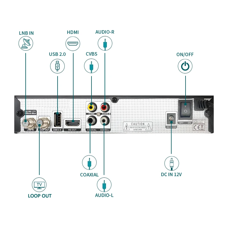 Q-BOX Anaconda Set Top Box Youtube mini dvb-s2 board