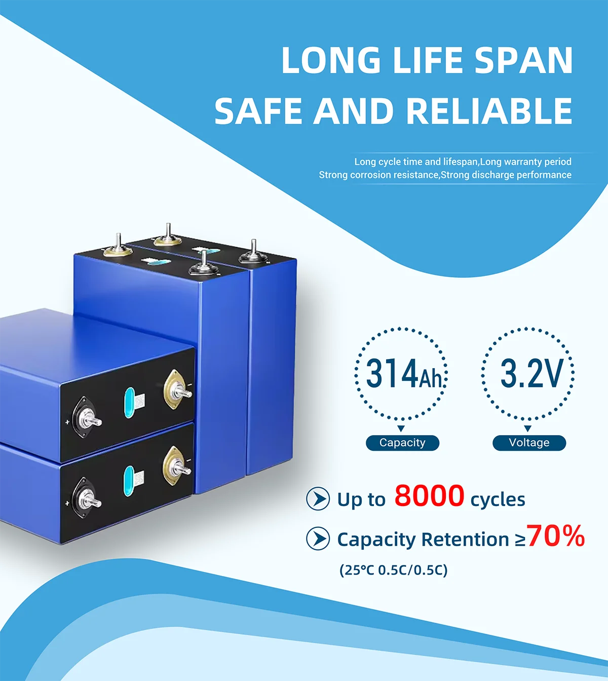 Литий-ионная фосфатная батарея Hithium Lifepo4 3 2 В 314Ah класса 8000 циклов