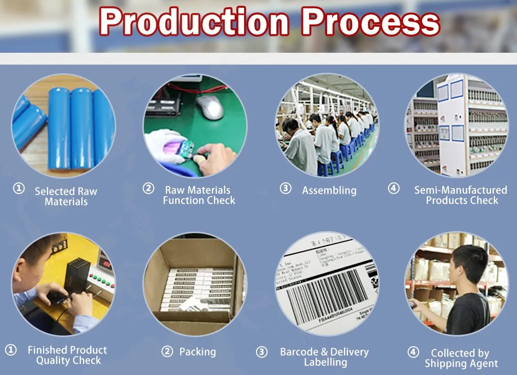 Production Process