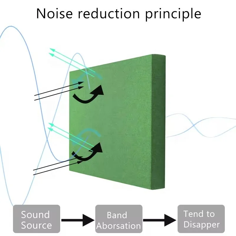 TianGe Cinema Decorative Wall Absorbing Studio Decor Panel Soft Fabric Ceilings Wall Recording Room Acoustic Panel for Office