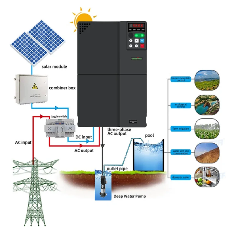 MPPT Solar power 450~800VDC to AC 132KW three phase 380V solar water pump Inverter Drive