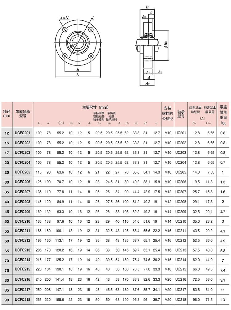 UCFC 201 bearing (9).jpg
