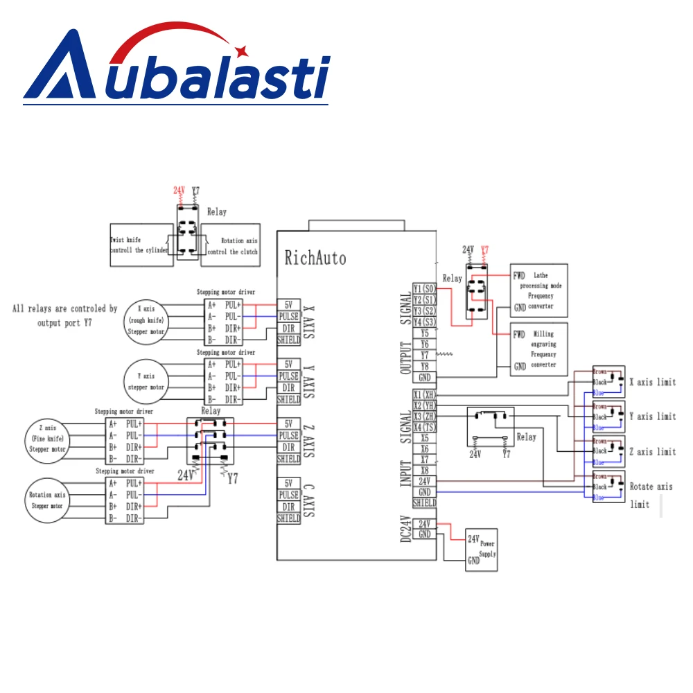 Aubalasti RichAuto CNC Controller DSP A132 3Axis for Turning & Carving Lathe Motion Control System