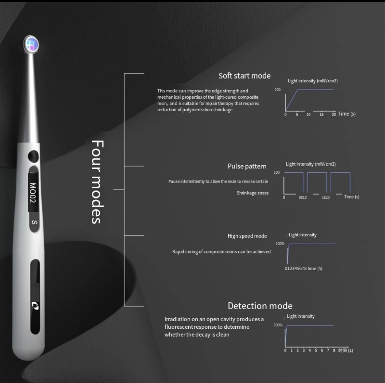 Усовершенствованная Стоматологическая цифровая композитная светоотверждающая машина оборудование для оральной терапии и аксессуар стоматологическая светотверждающая ручка