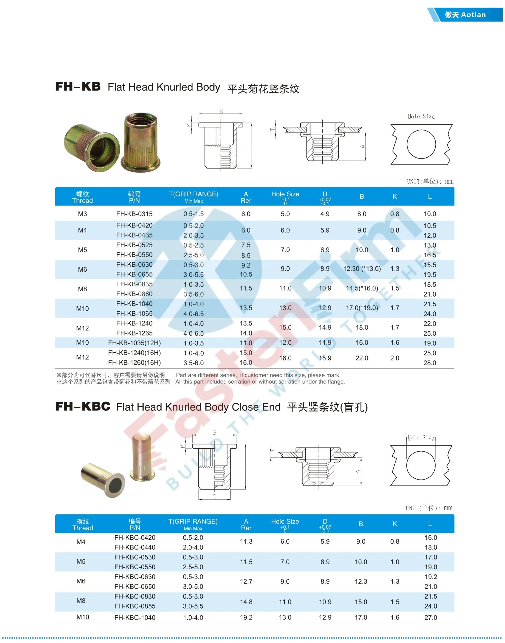 Made in china Stainless Steel SUS304 Carbon Steel Zinc Plated Rivet Nuts Flat Round Head Pull Rivet Nuts With Knurled Body